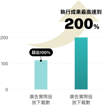 晴天整合行銷有限公司